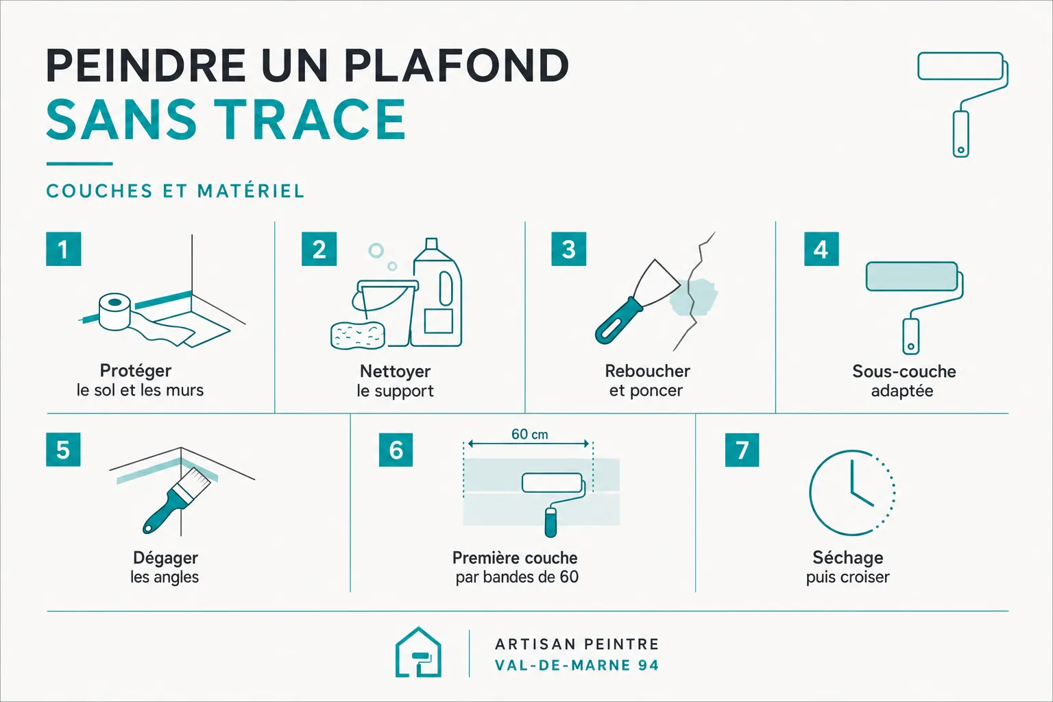 Infographie : Peindre un plafond sans trace : couches et matériel
